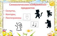 Visualization as a means of activating the speech activity of mentally retarded schoolchildren during speech development lessons Eroshina Galina Yurievna Visualization as a means of speech development