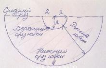 Как сшить длинную юбку в пол на резинке Сшить летнюю юбку в пол своими руками